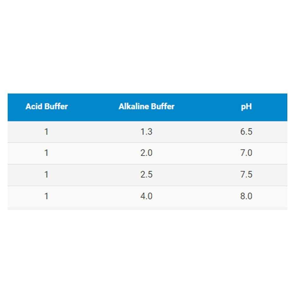 Seachem Acid Buffer - Nail Gallerys