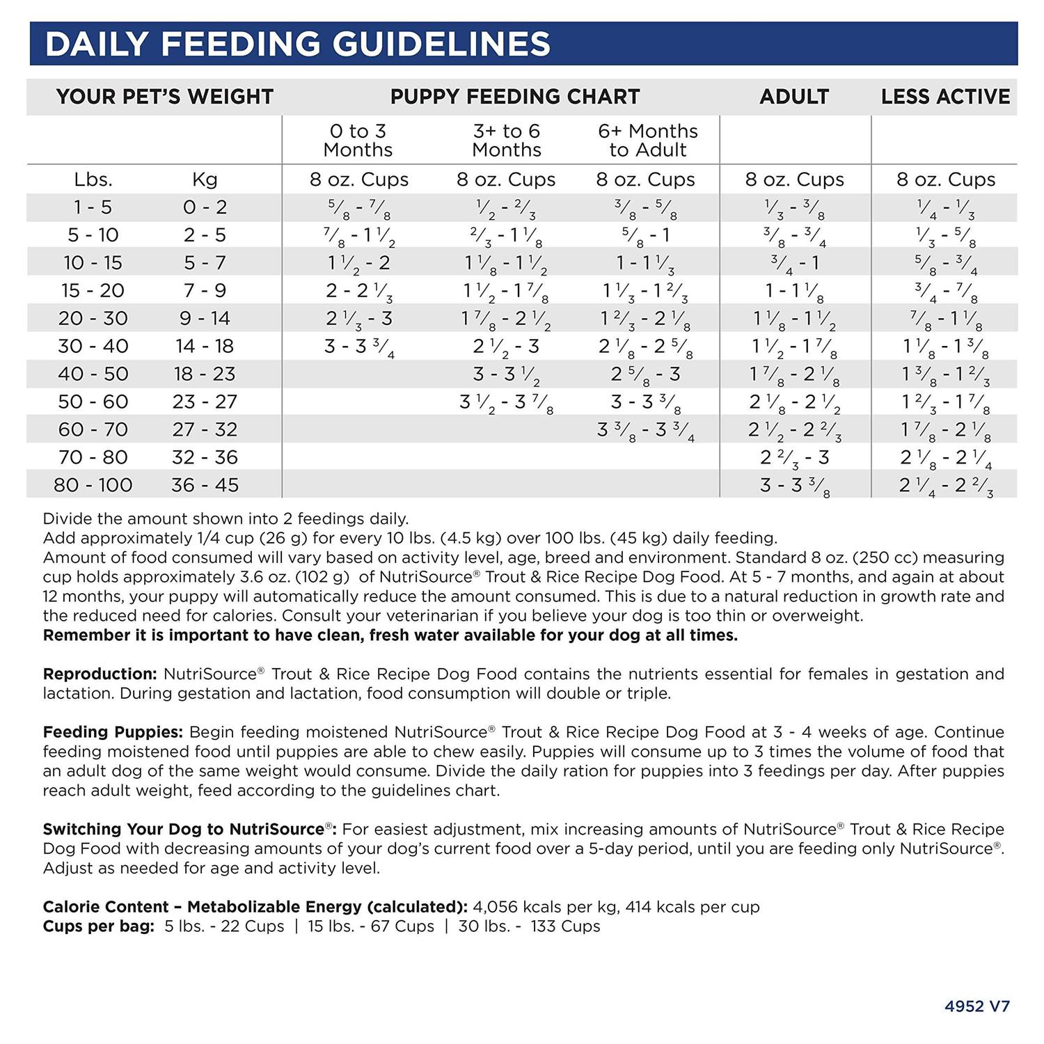 NutriSource Trout Rice Dry Dog Food - Nail Gallerys