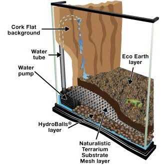 Zoo Med Naturalistic Terrarium Waterfall Kit - Nail Gallerys