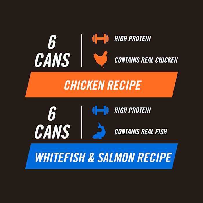 WholeHearted Active Performance Variety Pack Wet Dog Food - Nail Gallerys