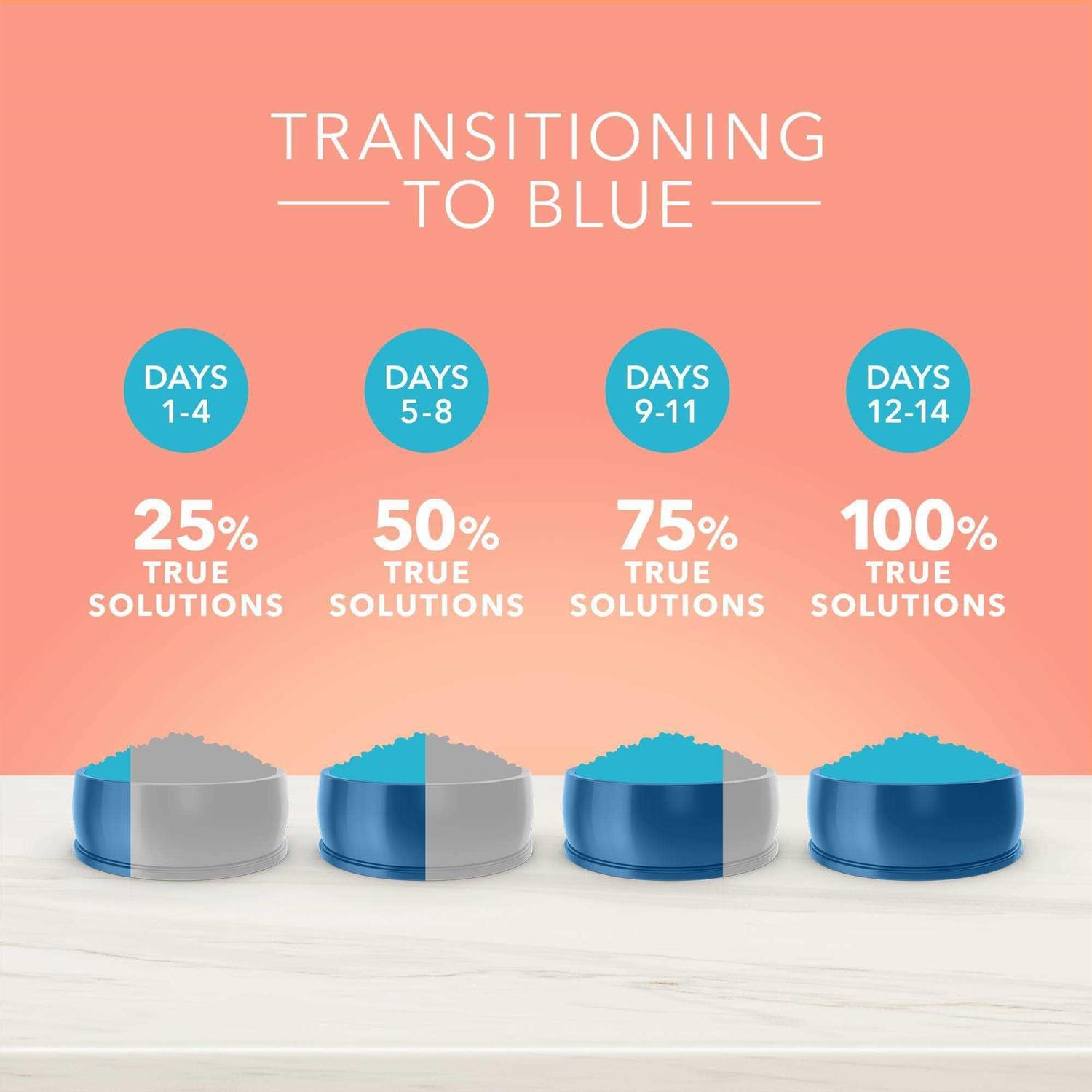 Blue Buffalo True Solutions Fit Healthy Weight Control Chicken Adult Dry Dog Food - Nail Gallerys