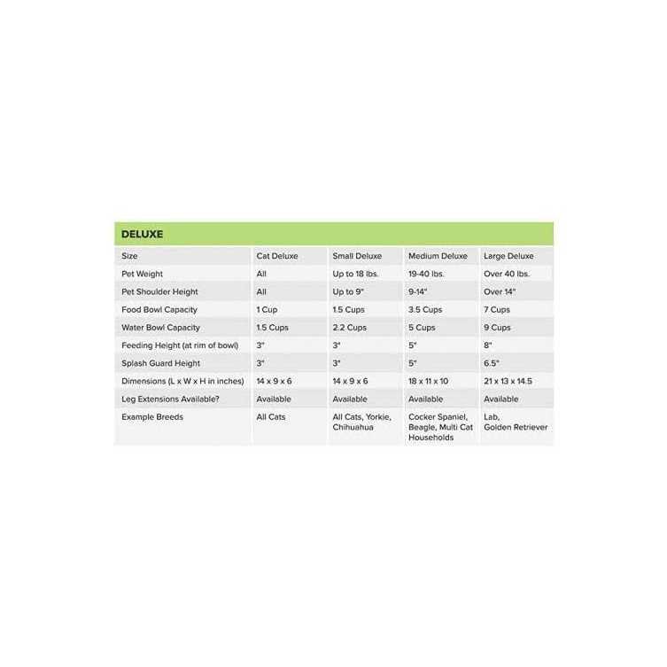 Neater Feeder Deluxe Dog - Nail Gallerys