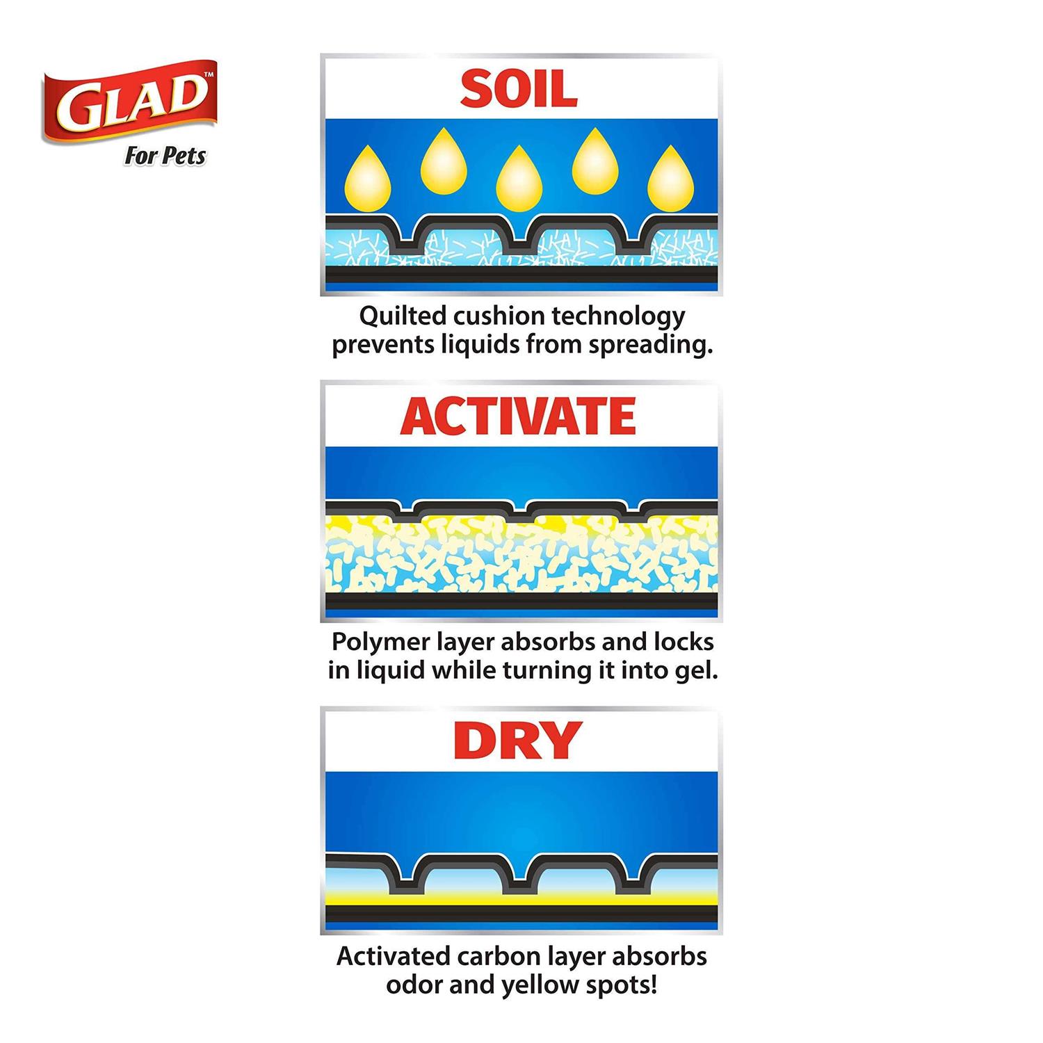 Glad Training Pads Activated Carbon - Nail Gallerys