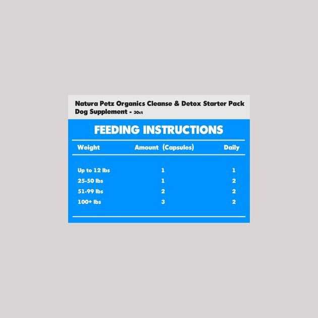 Natura Petz Organics Detox Starter Pack for Dogs Detox Starter Packs for Cat - Nail Gallerys