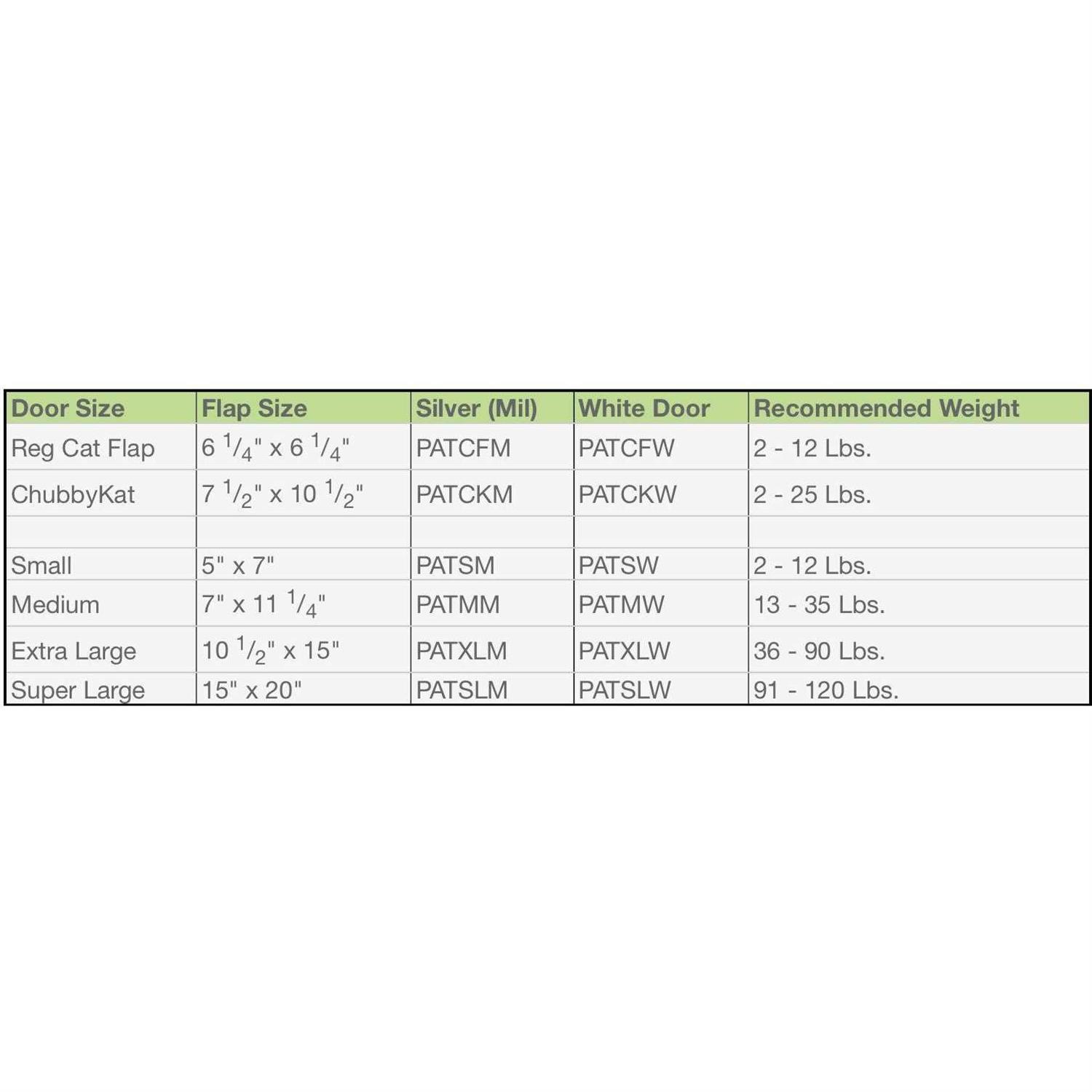 Ideal Pet Products Fast Fit Pet Patio Door - Nail Gallerys