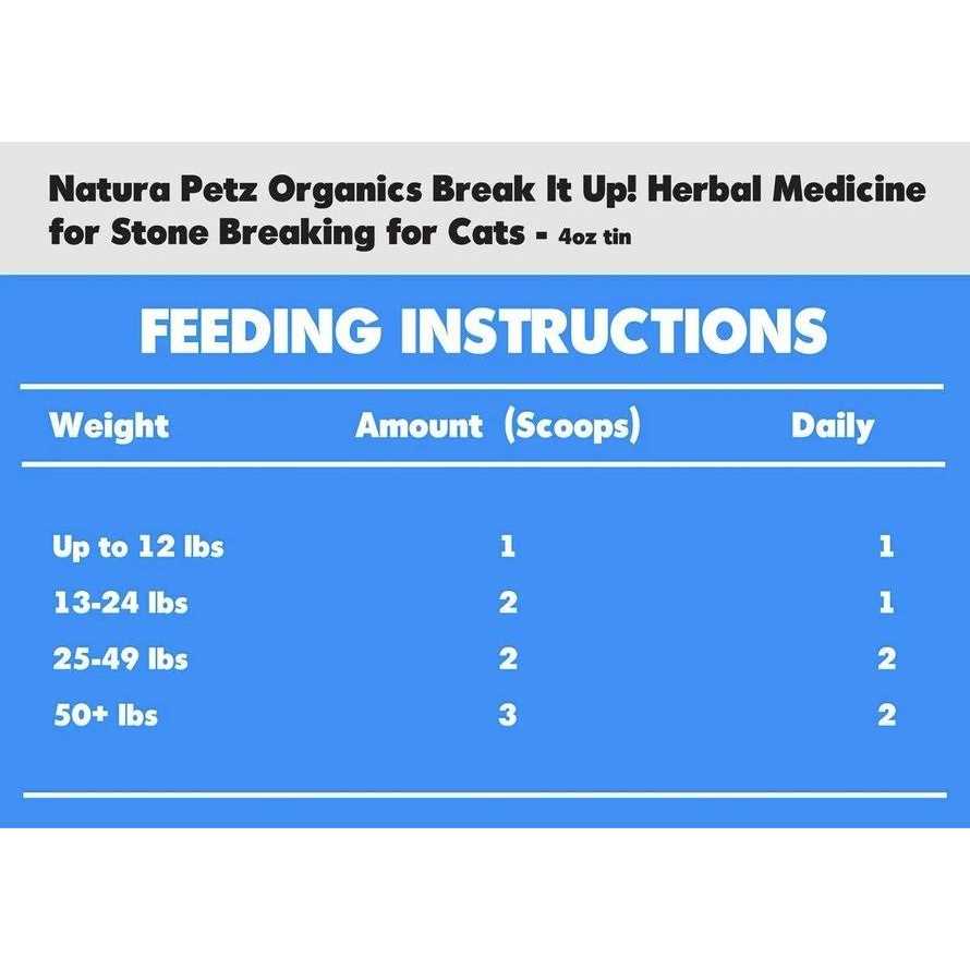 Natura Petz Organics Break It Up! Meal Topper Stone Breakder Stone Eliminator* for Dogs And Cats - Nail Gallerys