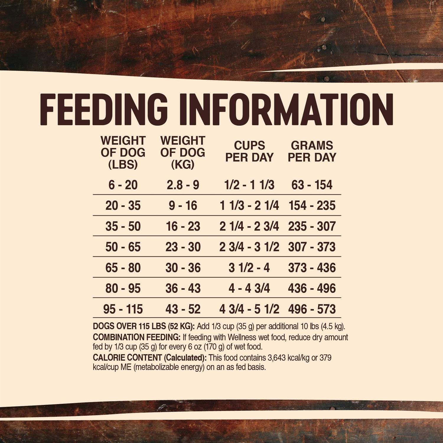 Wellness CORE Wild Game Grain-Free Dry Dog Food - Nail Gallerys