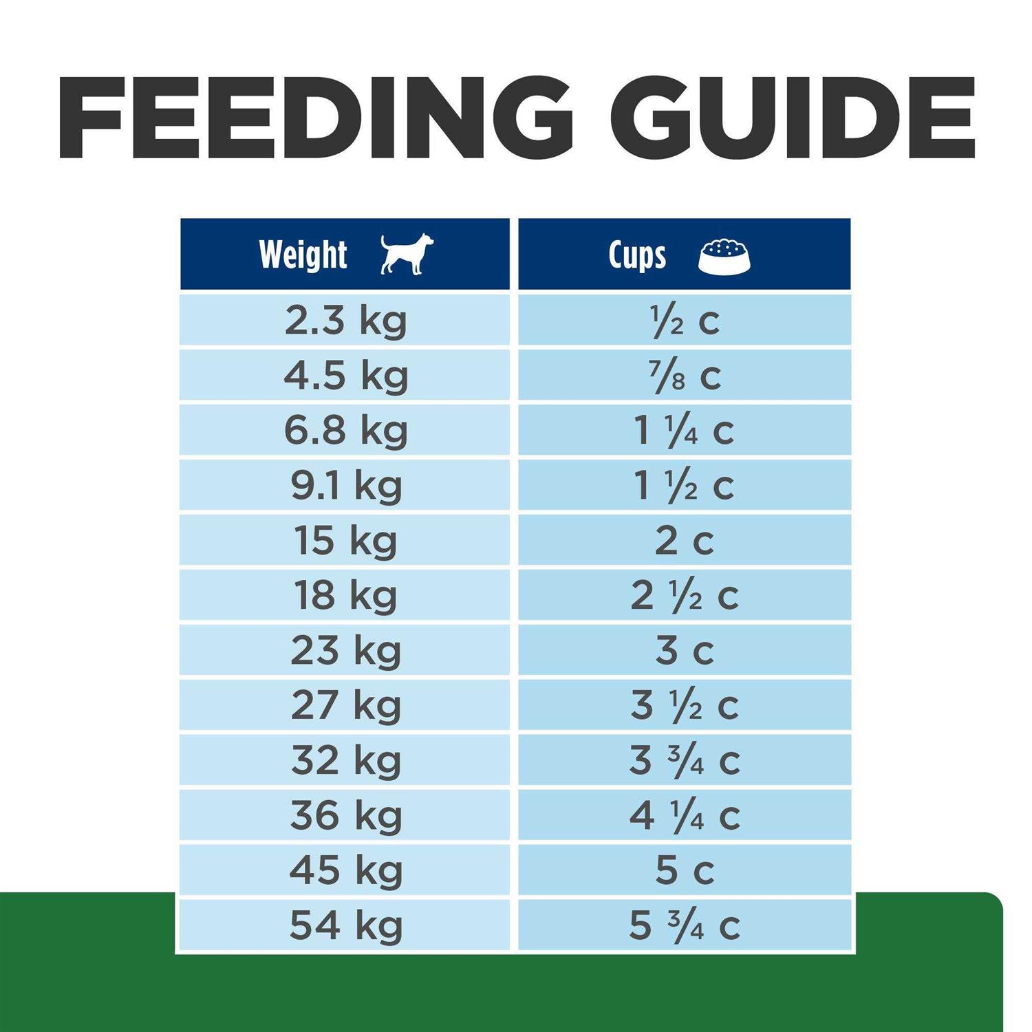 Hill’s Prescription Diet r/d Weight Chicken Flavor Dry Dog Food - Nail Gallerys