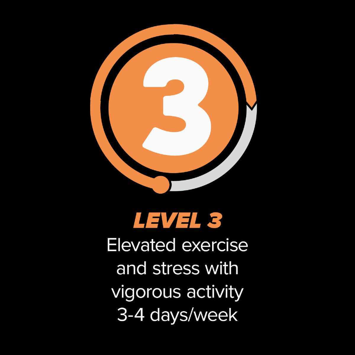 Kent Native Level 3 Performance Dog Food 40 Pounds - Nail Gallerys