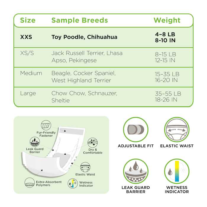 So Phresh Leak Guard Disposable Wrap For Male Dogs - Nail Gallerys