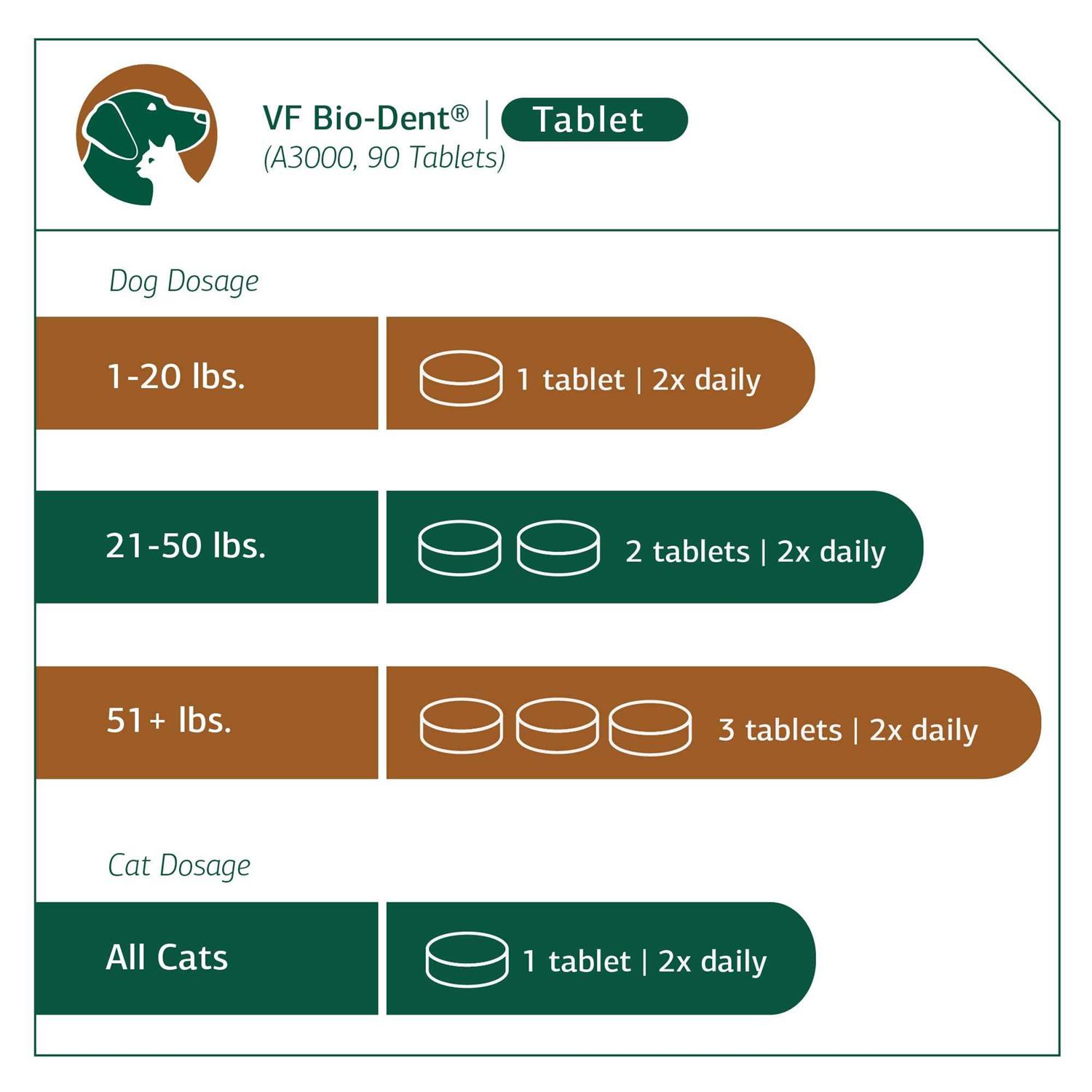 VF Bio-Dent for Pets - Nail Gallerys