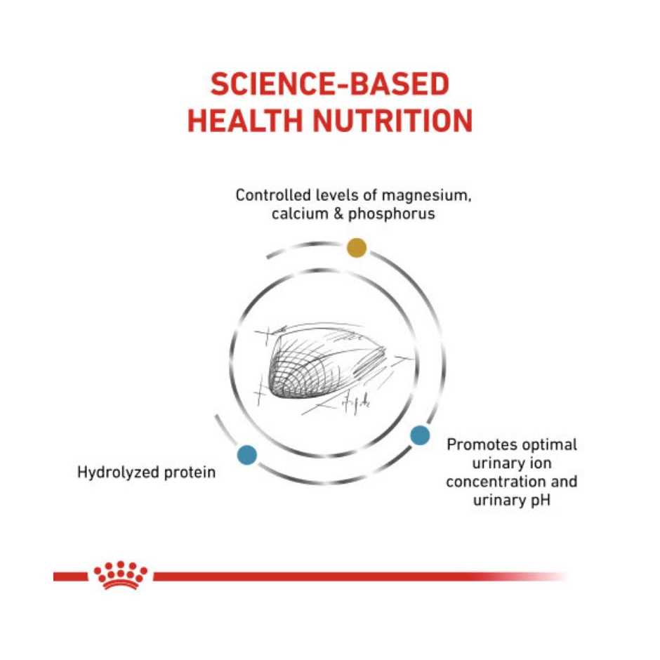 Royal Canin Urinary So + Hydrolyzed Protein Dry Cat Food - Nail Gallerys