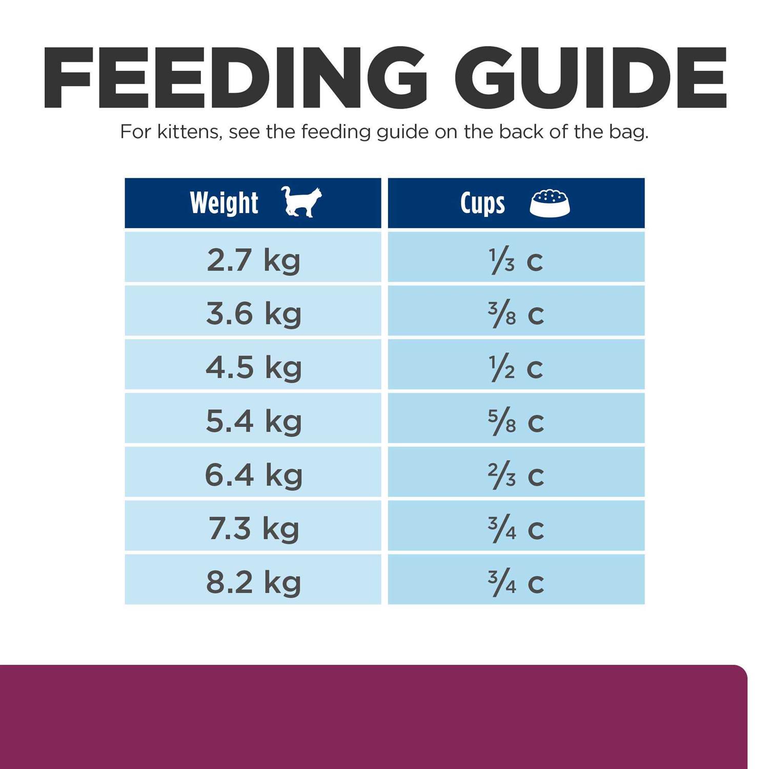 Prescription Diet i/d Gastrointestinal Health Feline Dry Food - Nail Gallerys