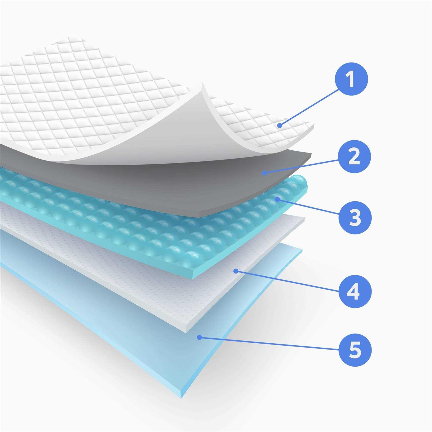 Bark & Clean Traveler’s Dog and Puppy Pee Pads Leak-Proof Design - Nail Gallerys