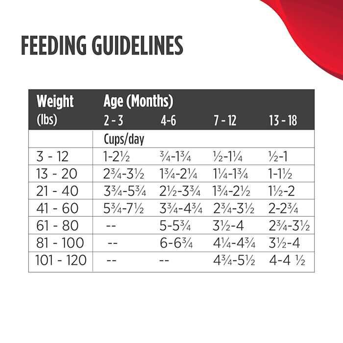 Nulo MedalSeries Puppy Dry Chicken Potato Dog Food - Nail Gallerys