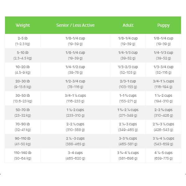 FirstMate Grain Friendly Cage Free Duck & Oats Dry Dog Food - Nail Gallerys