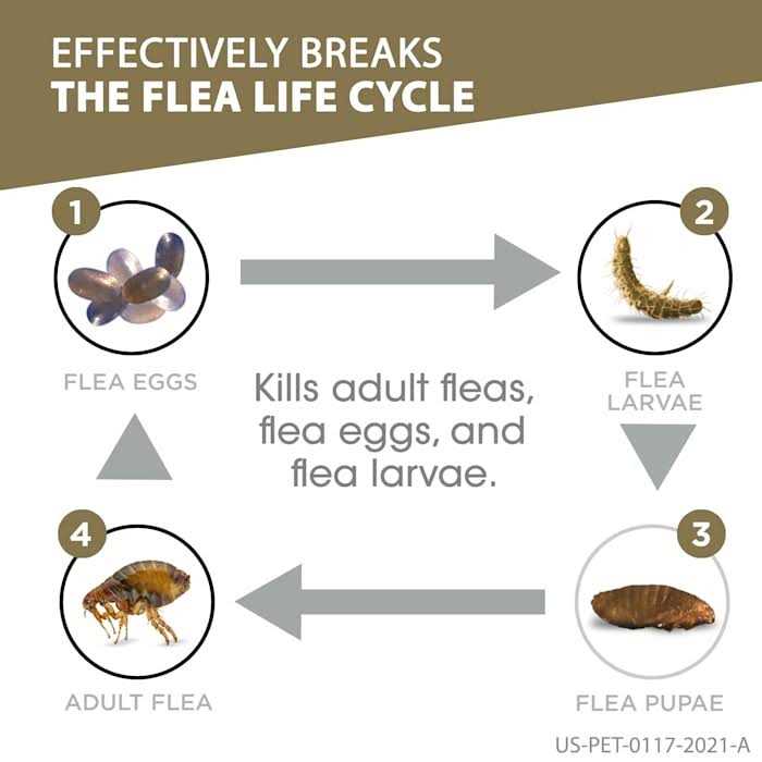 FRONTLINE Gold for Dogs - Nail Gallerys