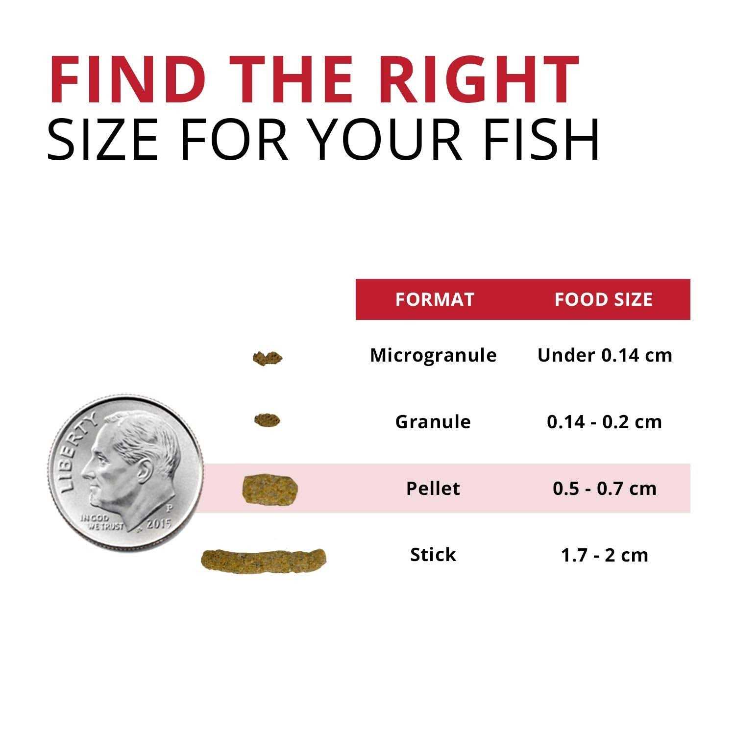 Fluval Bug Bites Cichlid - Nail Gallerys