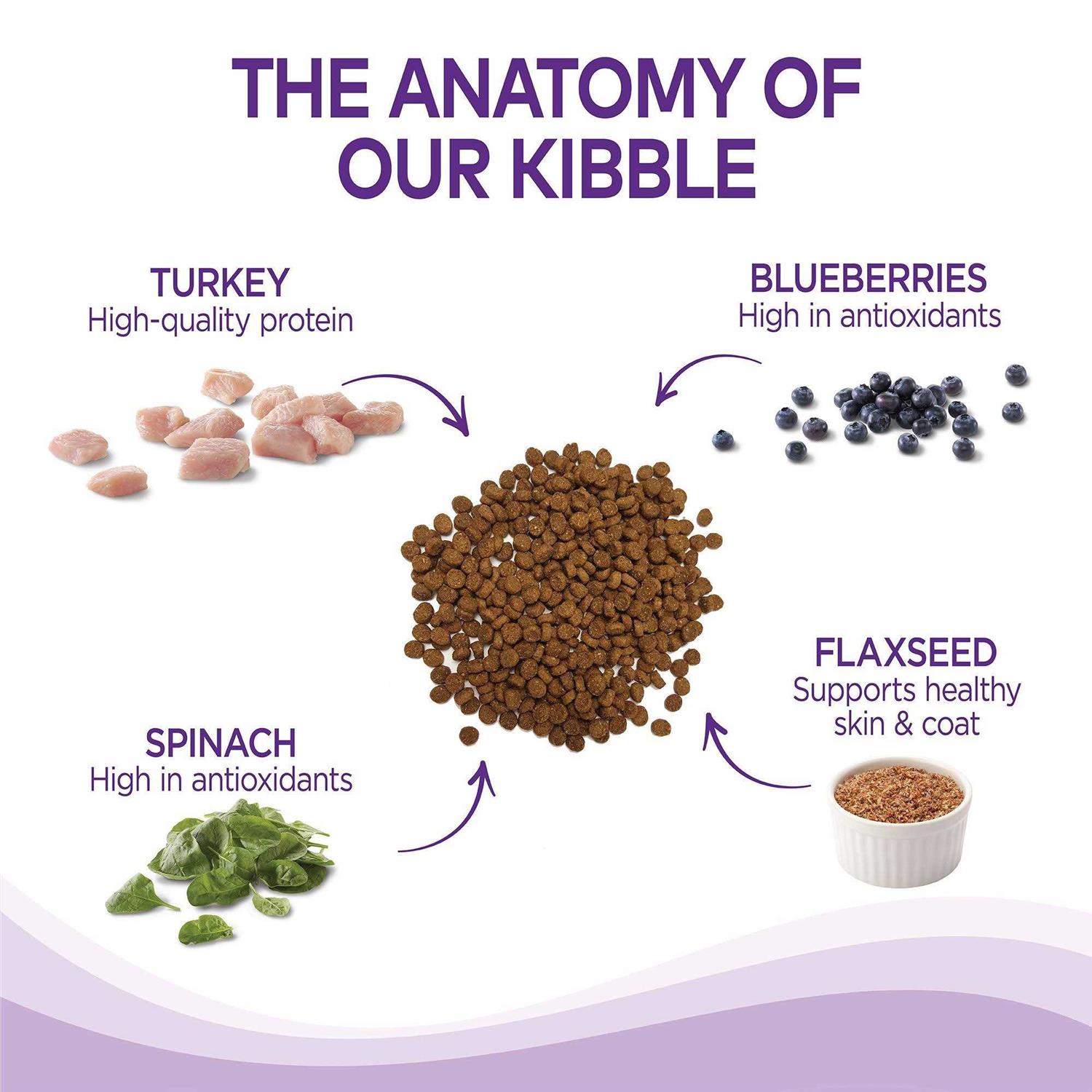 Wellness Complete Health Small Breed Dog Food - Nail Gallerys