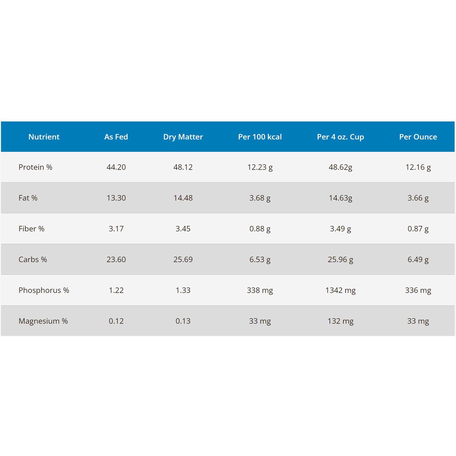 Rawz Cat Food - Nail Gallerys