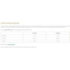 Douxo S3 PYO Shampoo 200ml - Nail Gallerys