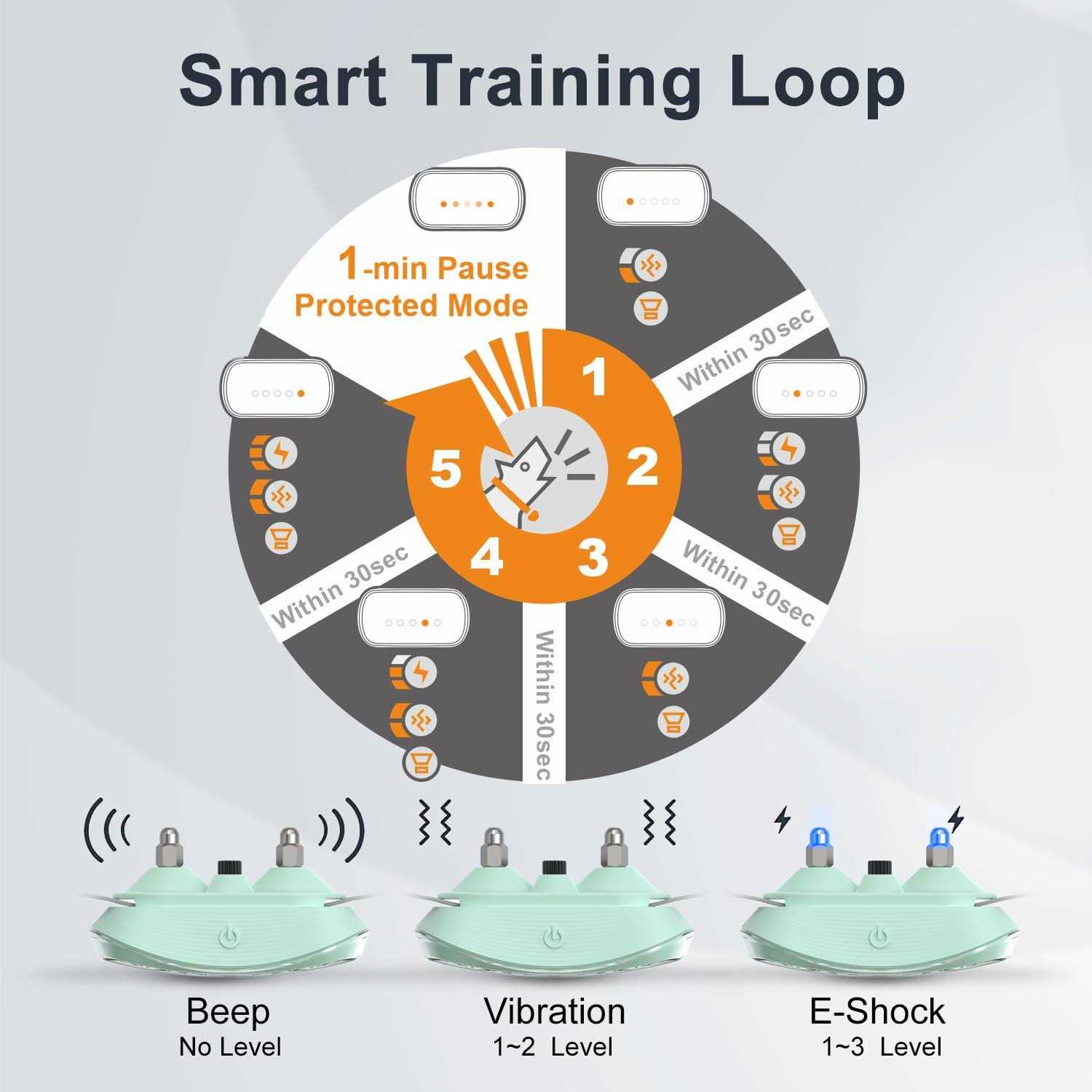 Smart Automatic Anti bark Dog Collar Intelligent Waterproof Rechargeable Barking Terminator - Nail Gallerys