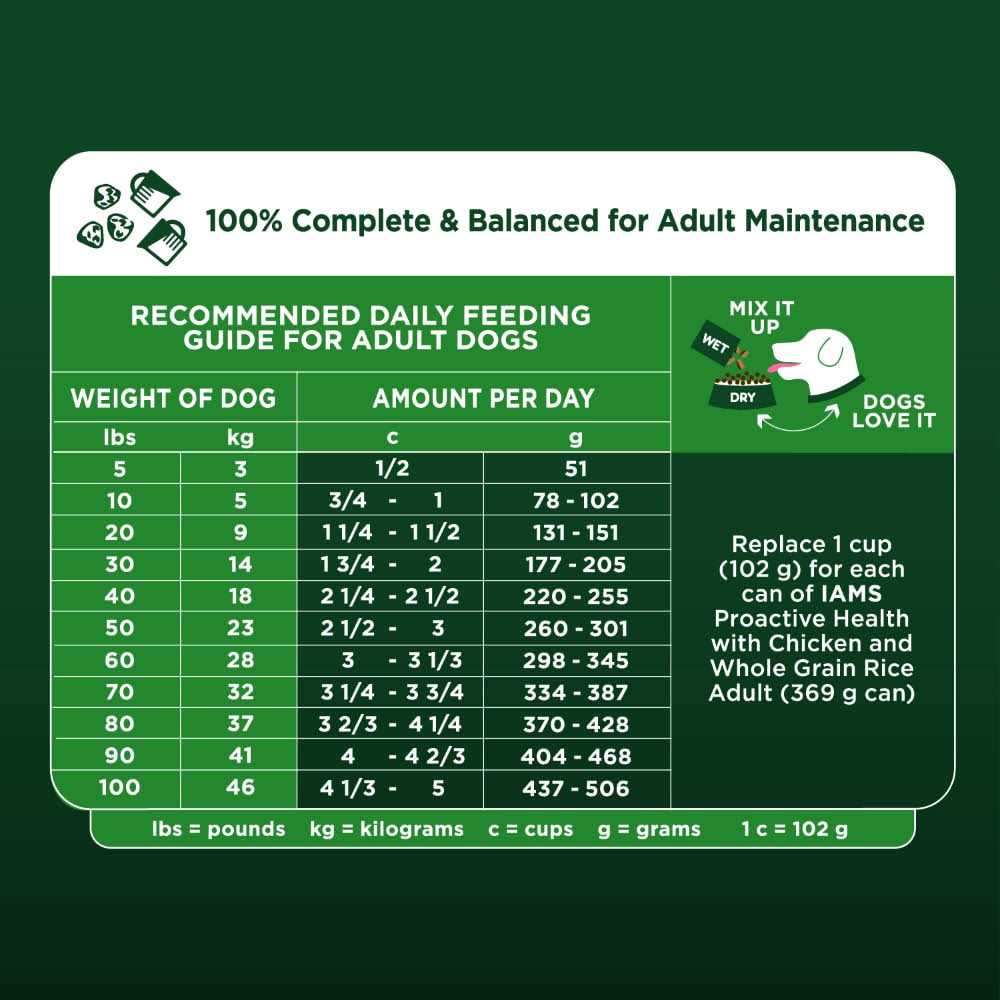 Iams Advanced Immune Health Chicken & Superfoods Adult Dry Dog Food - Nail Gallerys