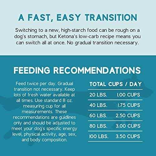 Ketona Salmon Recipe Adult Dry Dog Food Natural Low Carb High Protein - Nail Gallerys