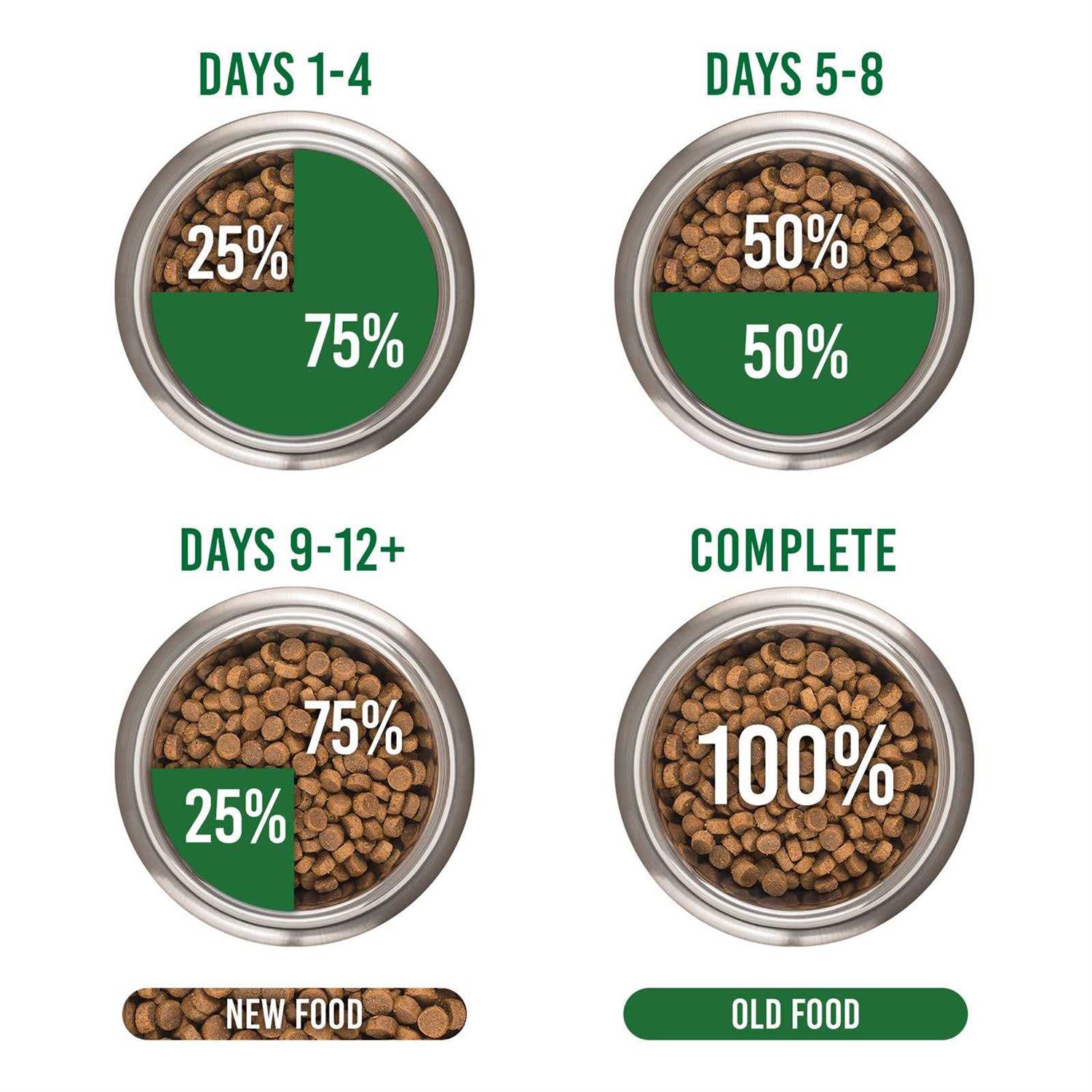 Orijen Regional Red Dry Cat Food - Nail Gallerys