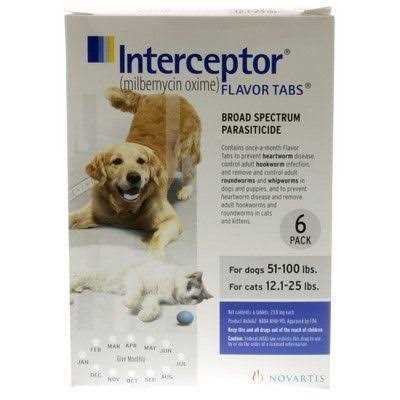 Interceptor Dogs 12 Month Supply - Nail Gallerys