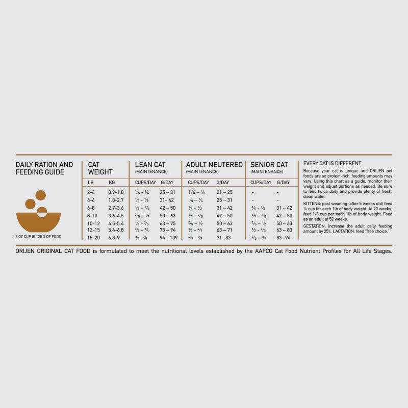 Orijen Original Grain-Free Dry Cat Food - Nail Gallerys