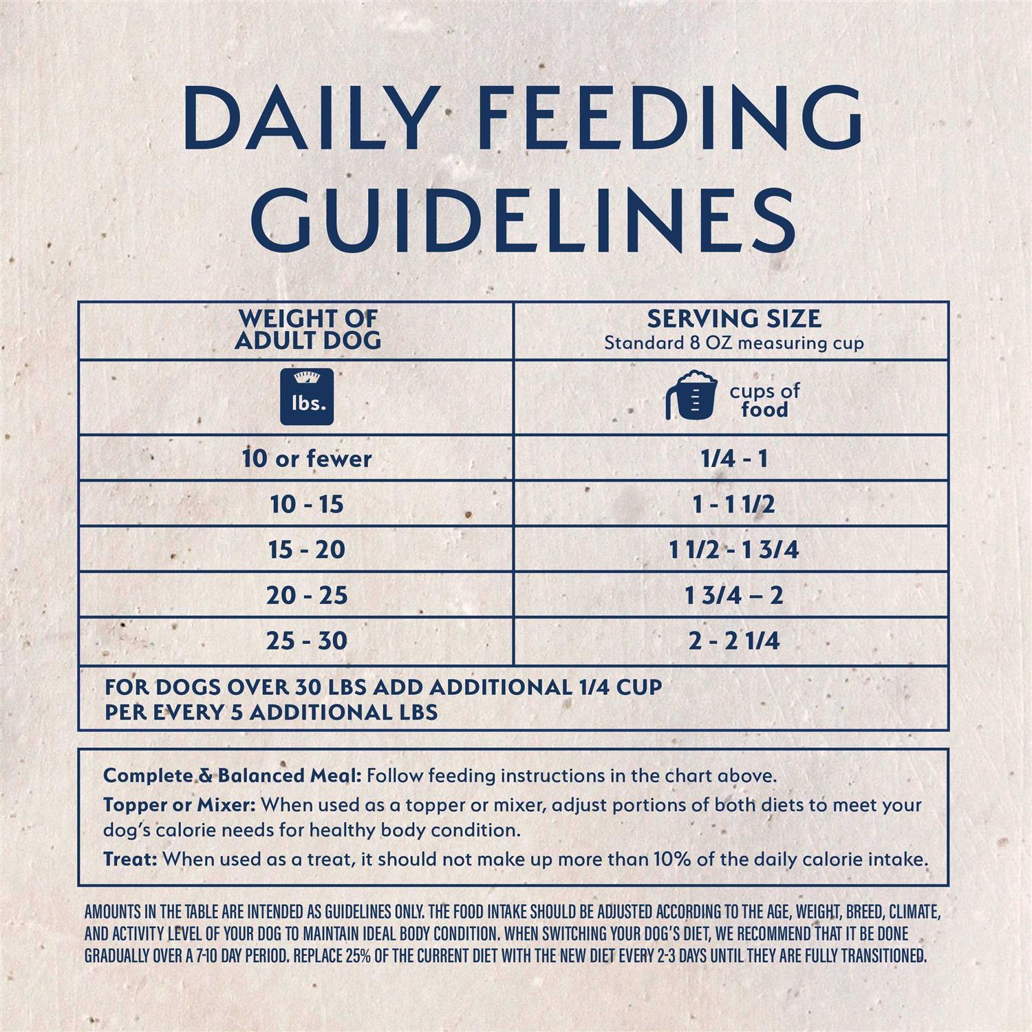 Natural Balance Limited Ingredient Freeze Dried Chicken & Sweet Potato Dog Food - Nail Gallerys