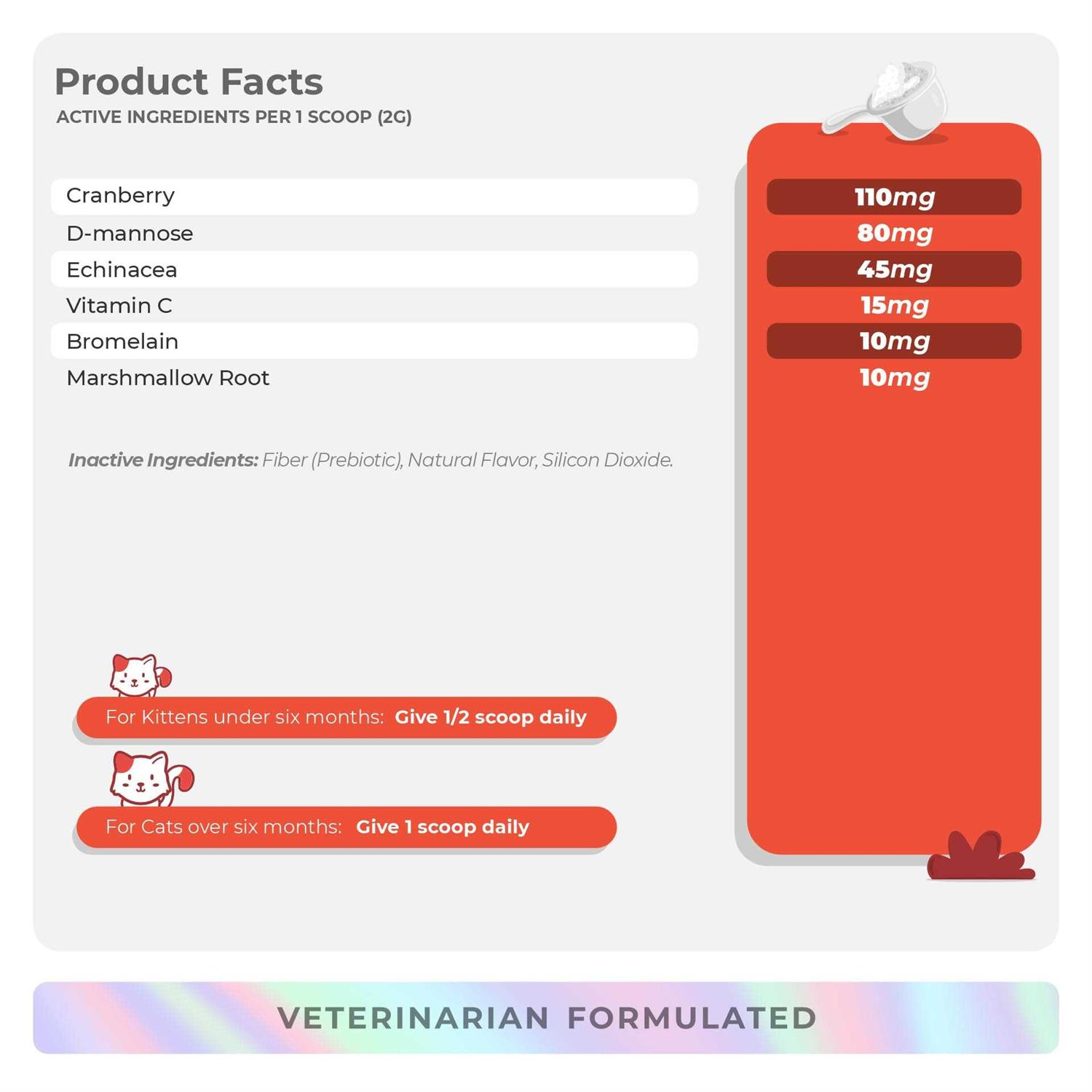 Coco and Luna Cranberry Incontinence & Urinary Tract Support Powder Supplement for Cats - Nail Gallerys