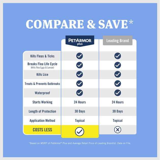 PetArmor Plus Flea and Tick Treatment for Cats - Nail Gallerys