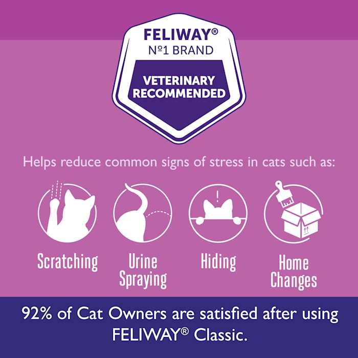 Feliway Diffuser Refill - Nail Gallerys