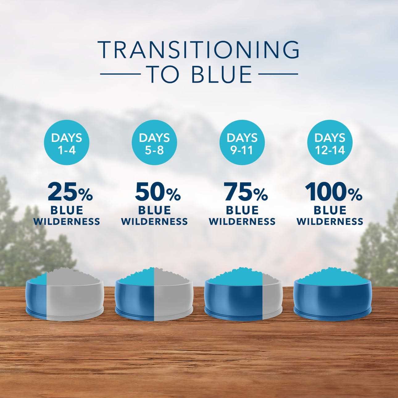 BLUE Wilderness Mature Cat Dry Food - Nail Gallerys