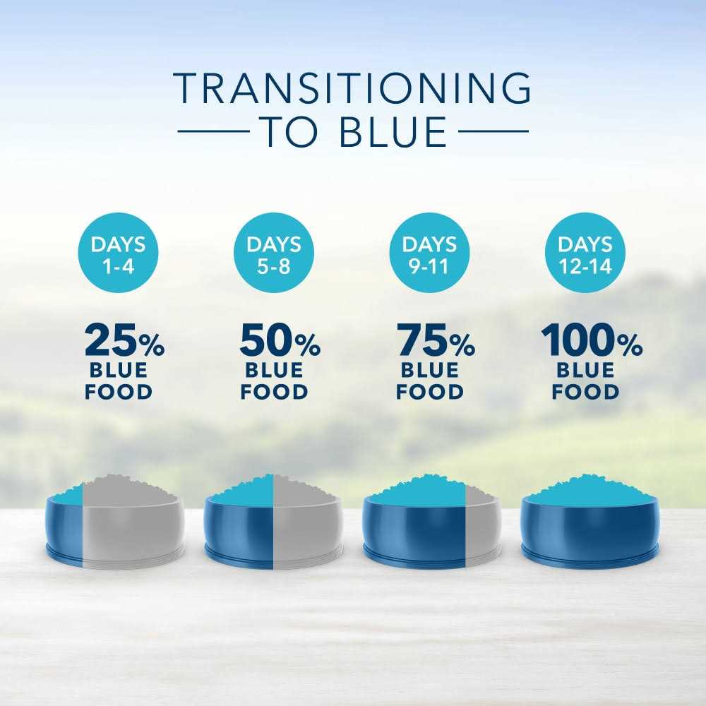 Blue Buffalo Tastefuls Chicken Indoor Natural Adult Dry Cat Food - Nail Gallerys