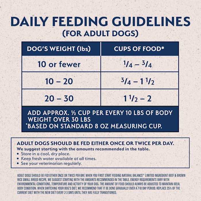 Natural Balance Beef & Brown Rice Recipe Limited Ingredient Small Breed Dry Dog Food - Nail Gallerys