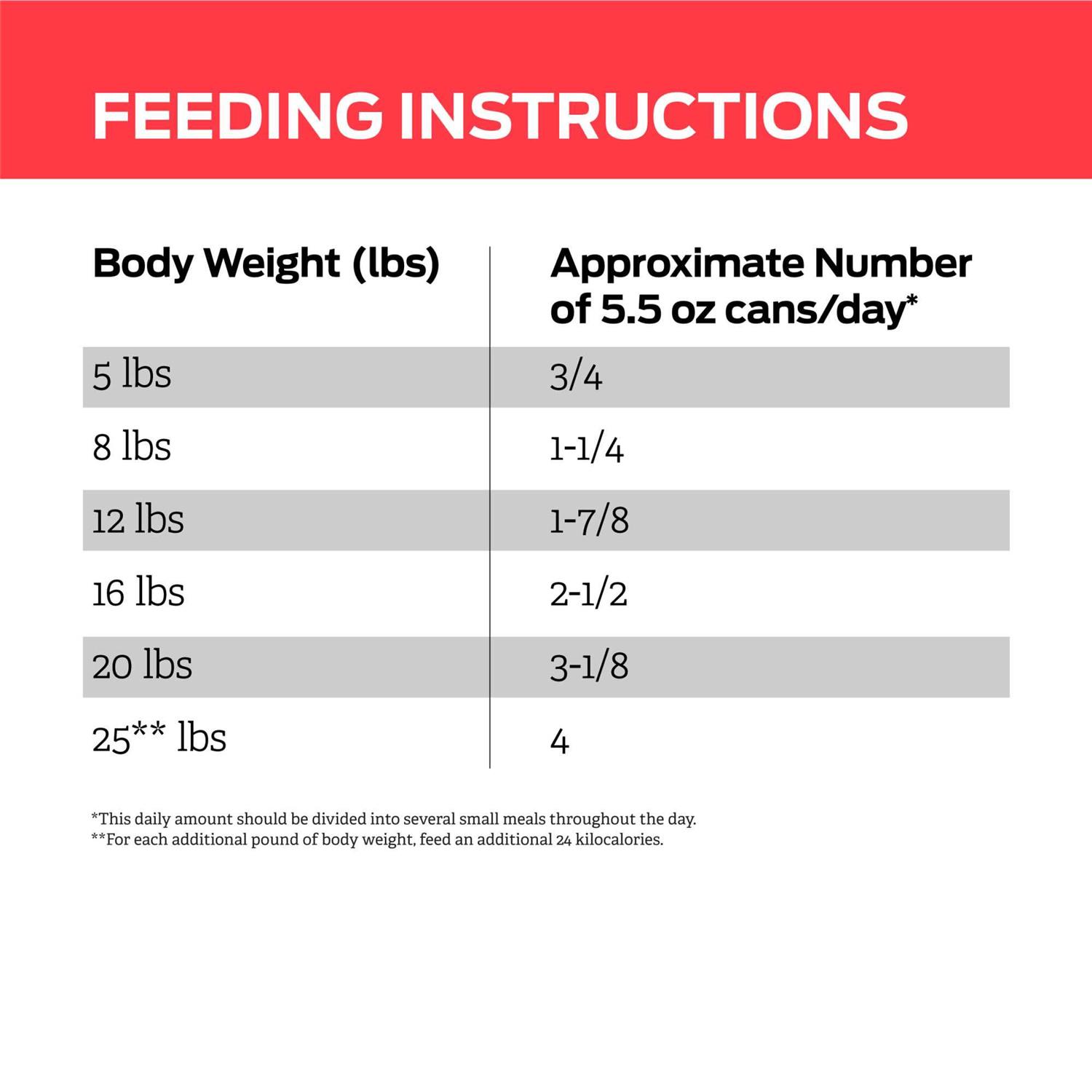 Purina Pro Plan Veterinary Diets DM Dietetic Management Savory Selects Canned Cat Food - Nail Gallerys