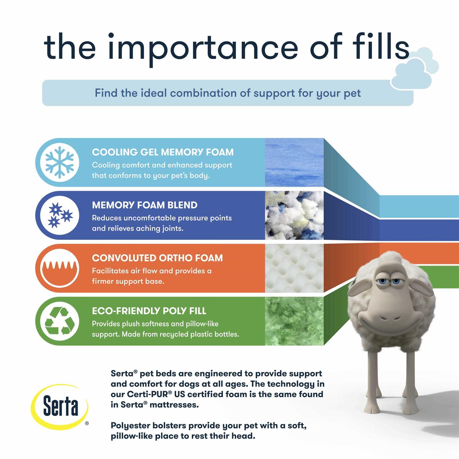 Serta Cuddler Pet Bed - Nail Gallerys