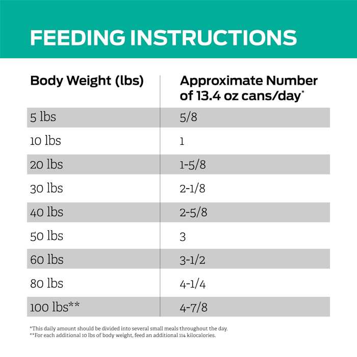 Purina Pro Plan Veterinary Diets EN Gastroenteric Low Fat Canine Formula Wet Dog Food - Nail Gallerys