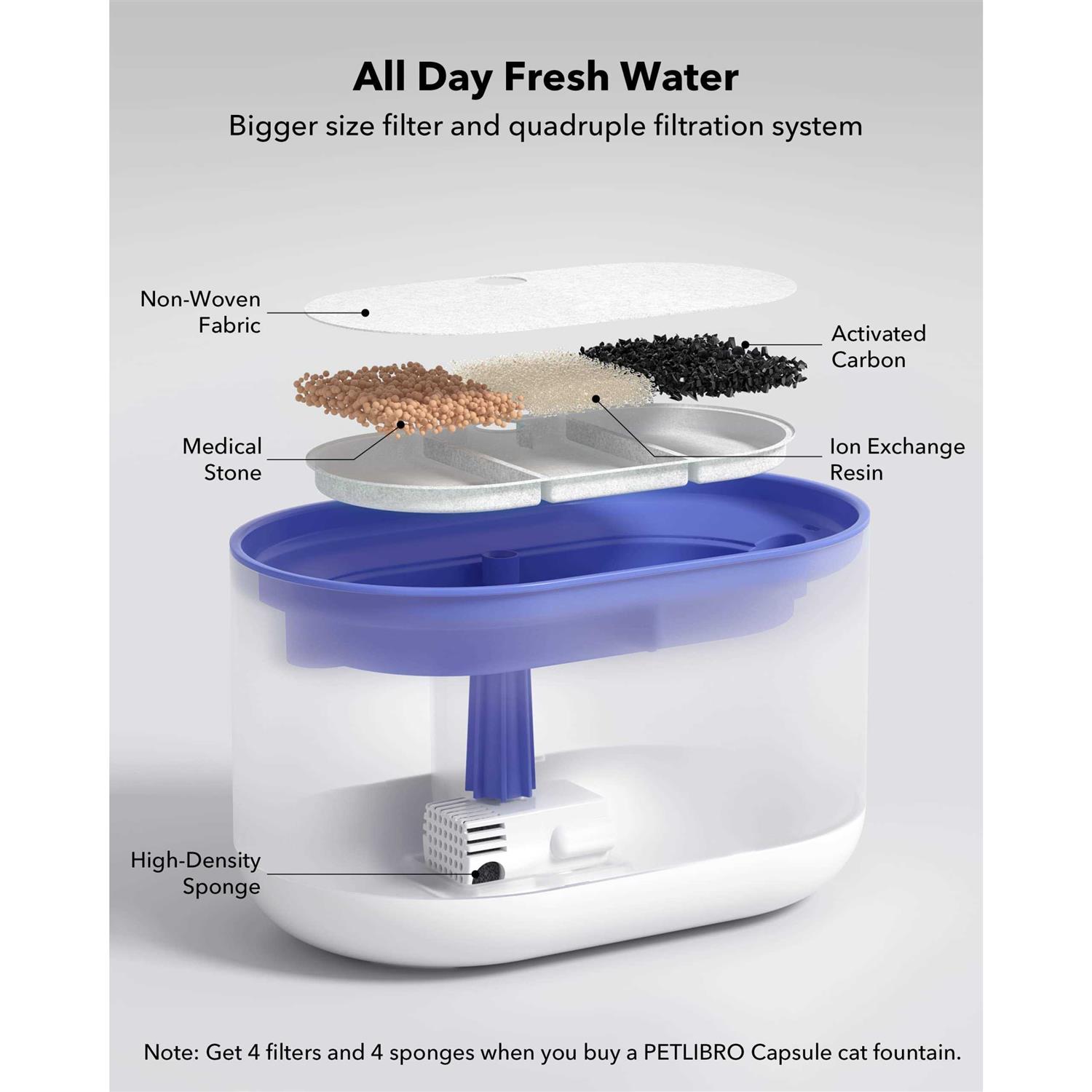 PETLIBRO Cat Water Fountain 71fl oz/2.1L Ultra Quiet Pet Water Fountain - Nail Gallerys