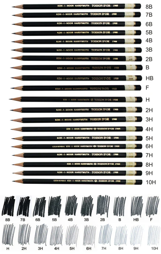 Koh-I-Noor Hardtmuth 1900 Toison D'or Graphite Pencils Assorted Set of 6 - Nail Gallerys
