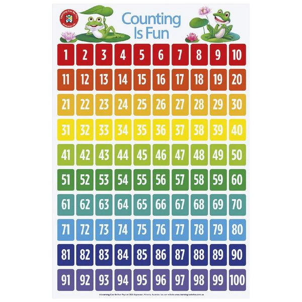 Learning Can Be Fun Counting Is Fun Wall Chart - Nail Gallerys