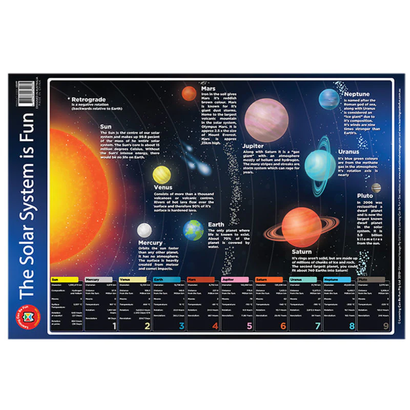 Learning Can Be Fun The Solar System Is Fun Wall Chart - Nail Gallerys