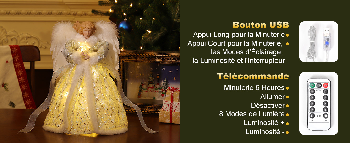 2 Méthodes de Contrôle