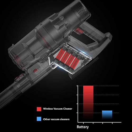 Batterie de Remplacement pour Aspirateur, Batterie de Rechange Rechargeable Détachable de 2200 MAh, Compatible avec L'aspirateur sans Fil Proscenic P11 - Nail Gallerys