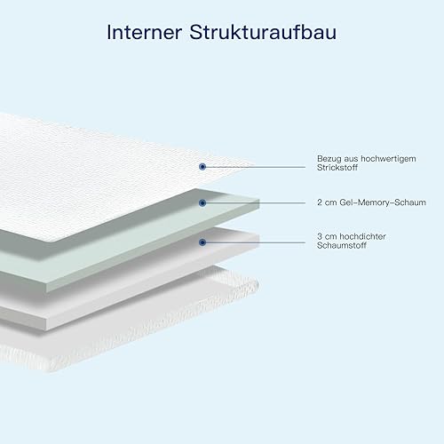 MBLKOIAL Surmatelas, 140 x 200 cm, hauteur 5 cm, confortable, en mousse, pour lit à sommier tapissier, lit inconfortable, housse lavable - Nail Gallerys