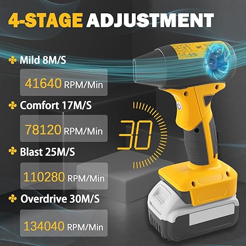 Mini ventilateur à jet sec, 130 000 tr/min, vitesse du vent, contrôle à 4 vitesses, compatible avec batterie au lithium Dewalt 20 V, ventilateur super jet pour séchage, nettoyage (batterie non - Nail Gallerys
