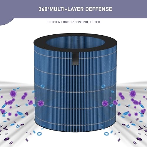 MIRO PRO Lot de 2 filtres anti-humidité de rechange compatibles avec Afloia MIRO PRO, Kilo Pro Air Purificateur d'air Humidificateur 2 en 1 - Nail Gallerys